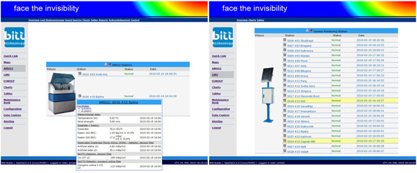 AMS and GMS Overview